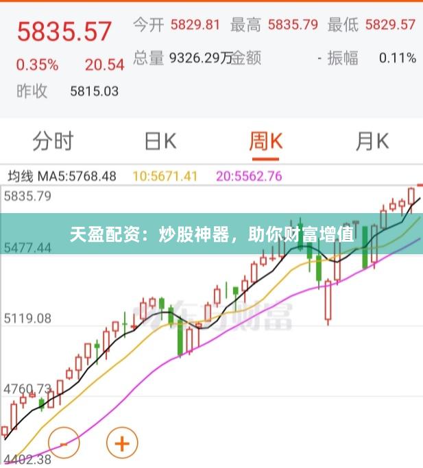 天盈配资：炒股神器，助你财富增值