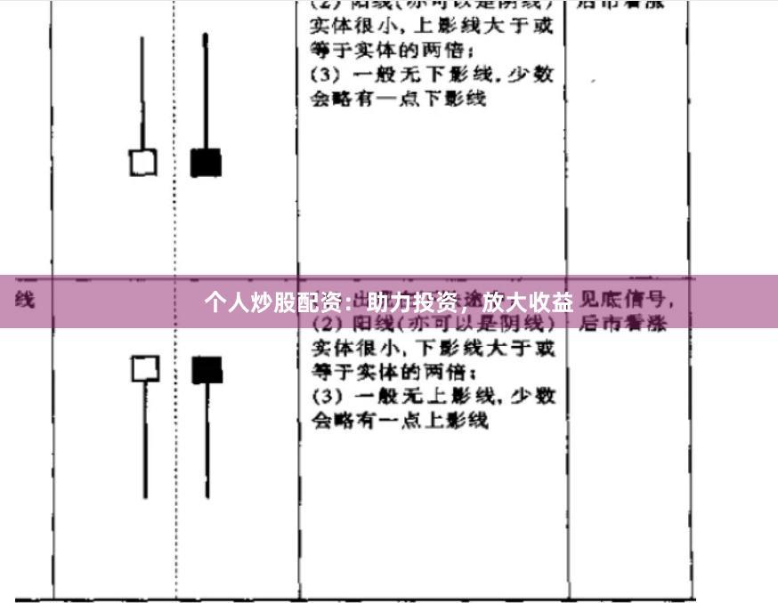 个人炒股配资：助力投资，放大收益